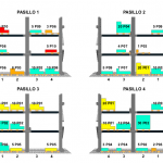 LLOG - almacén 2D coloreado por clasificación ABC
