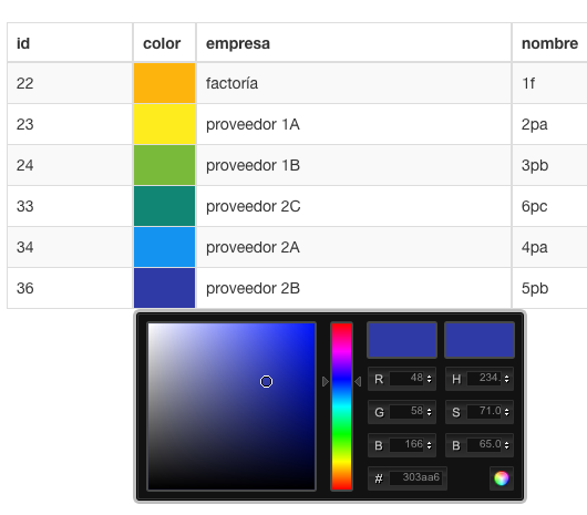 personalizando los colores de las empresas de la cadena de suministros