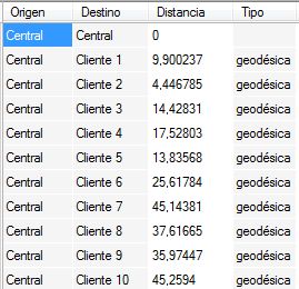 matriz de distancias geodésicas