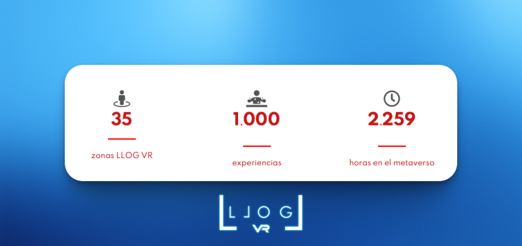 1000 experiencias en LLOG VR