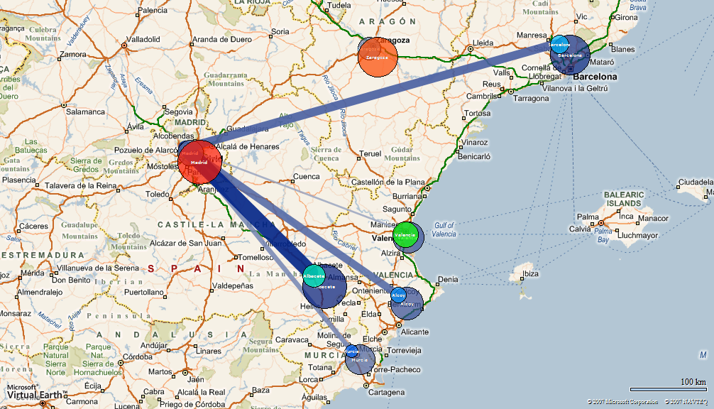 comparativa entre proveedores y flujos logísticos