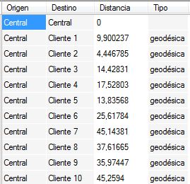 matriz de distancias geod&eacute;sicas