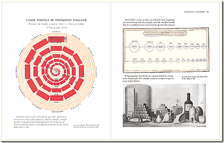 Percepción de la escala