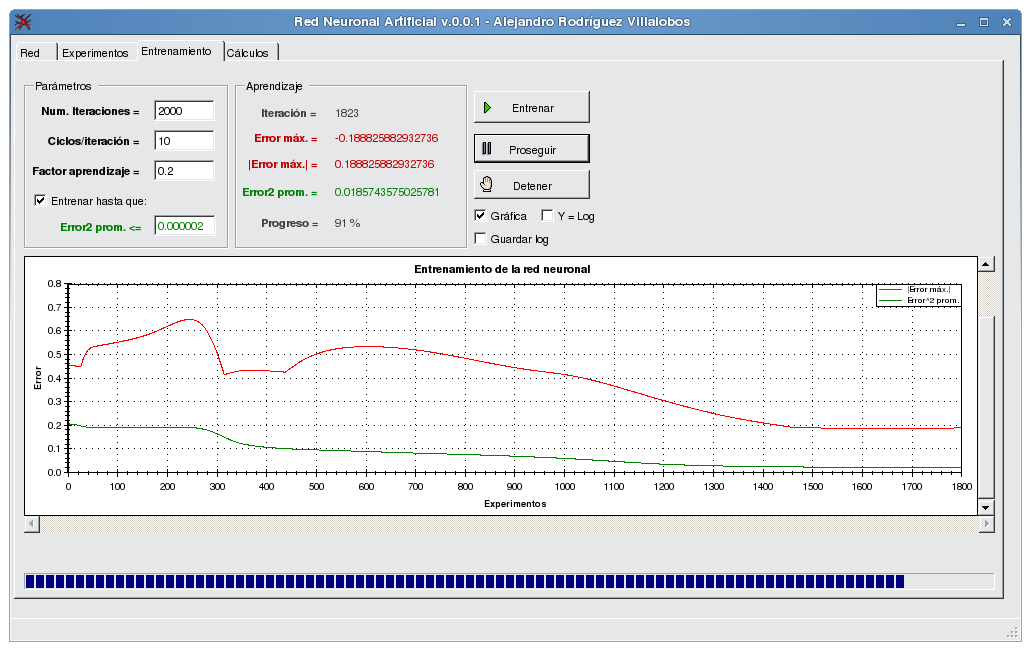 Software de redes neuronales compilado en GNU/Linux gracias a Mono