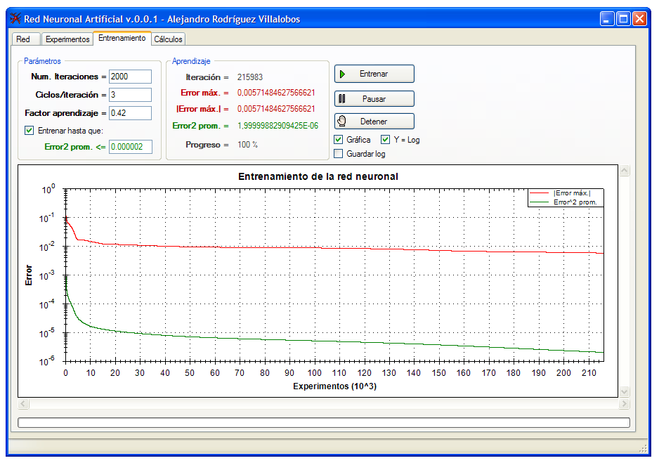 previsión ventas automóviles 2011