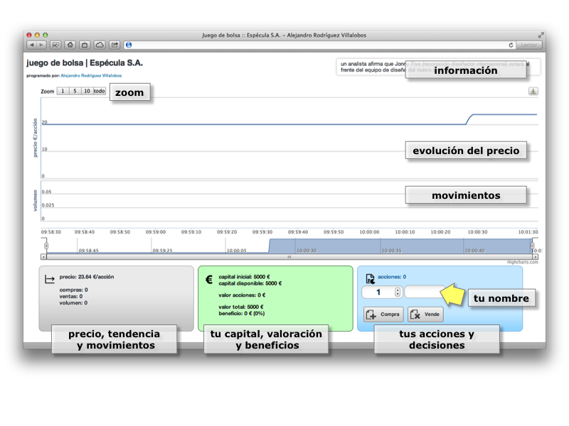 juego de simulación de bolsa