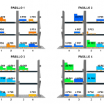 LLOG - almacén 2D coloreado por rotación