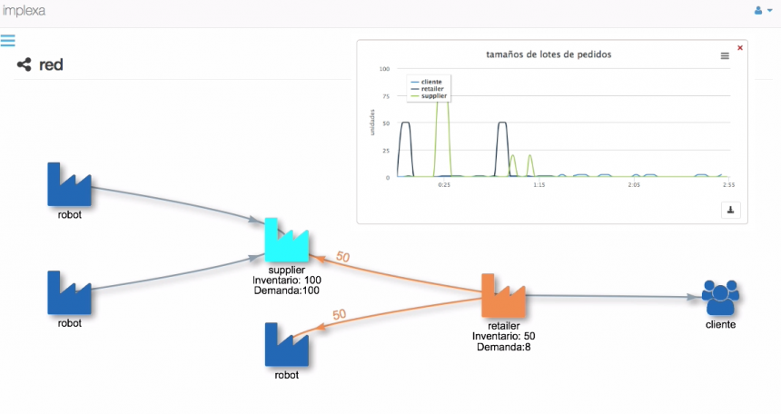 visualización en tiempo real de la actividad de la cadena de suministros con implexa