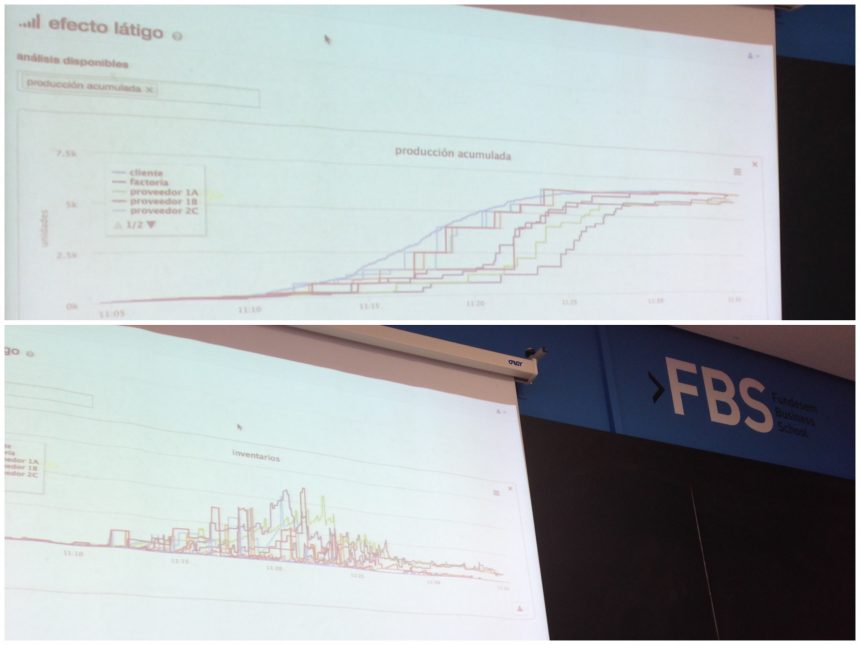Los alumnos de FBS - Fundesem Business School jugando a implexa para simular la gestión de la cadena de suministros