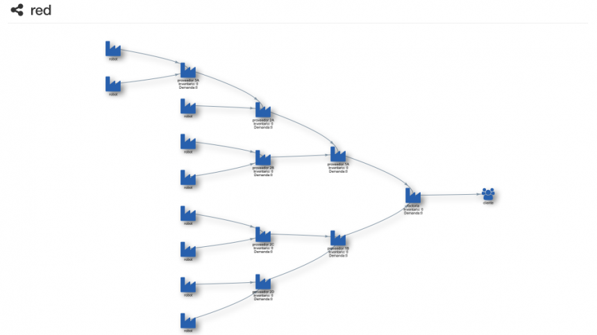 visualizando la actividad de la cadena de suministros en tiempo real