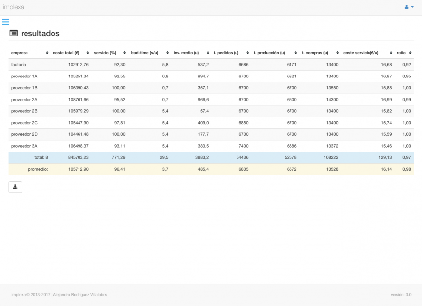 implexa v.3 incorpora el cálculo en tiempo real de la ratio de amplificación de la demanda