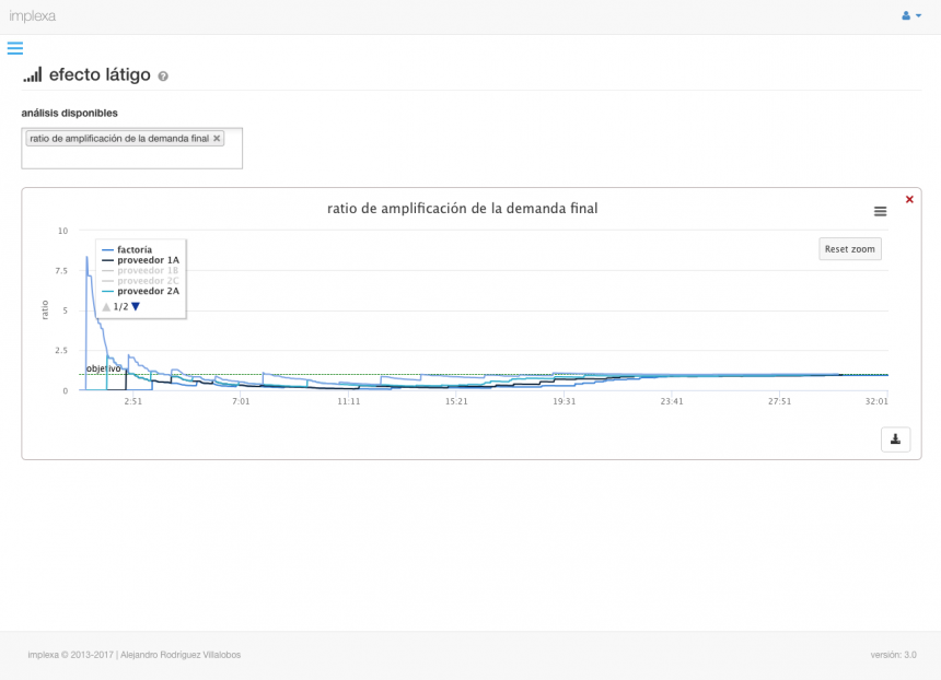 analizando y controlando el efecto látigo con implexa v.3