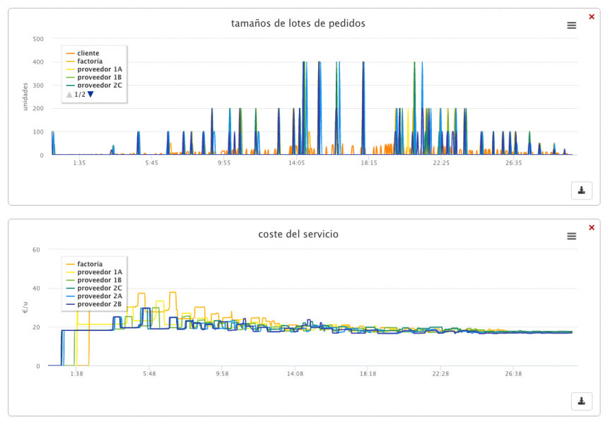 análisis del efecto látigo y otras variables de comportamiento de la cadena de suministros